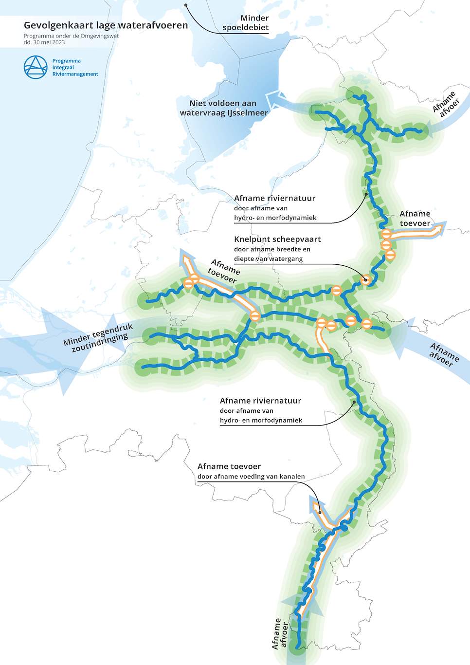 Deze afbeelding laat zien wat de gevolgen van laagwater op rivierfuncties zijn. De gevolgen op verschillende locaties langs de Maas en Rijntakken zijn: afname van toevoer, afname van riviernatuur en knelpunt voor scheepvaart. Daarnaast is er minder tegendruk bij zoutindringing, wordt er niet voldaan aan de watervraag van het IJsselmeer en is er minder spoeldebiet.