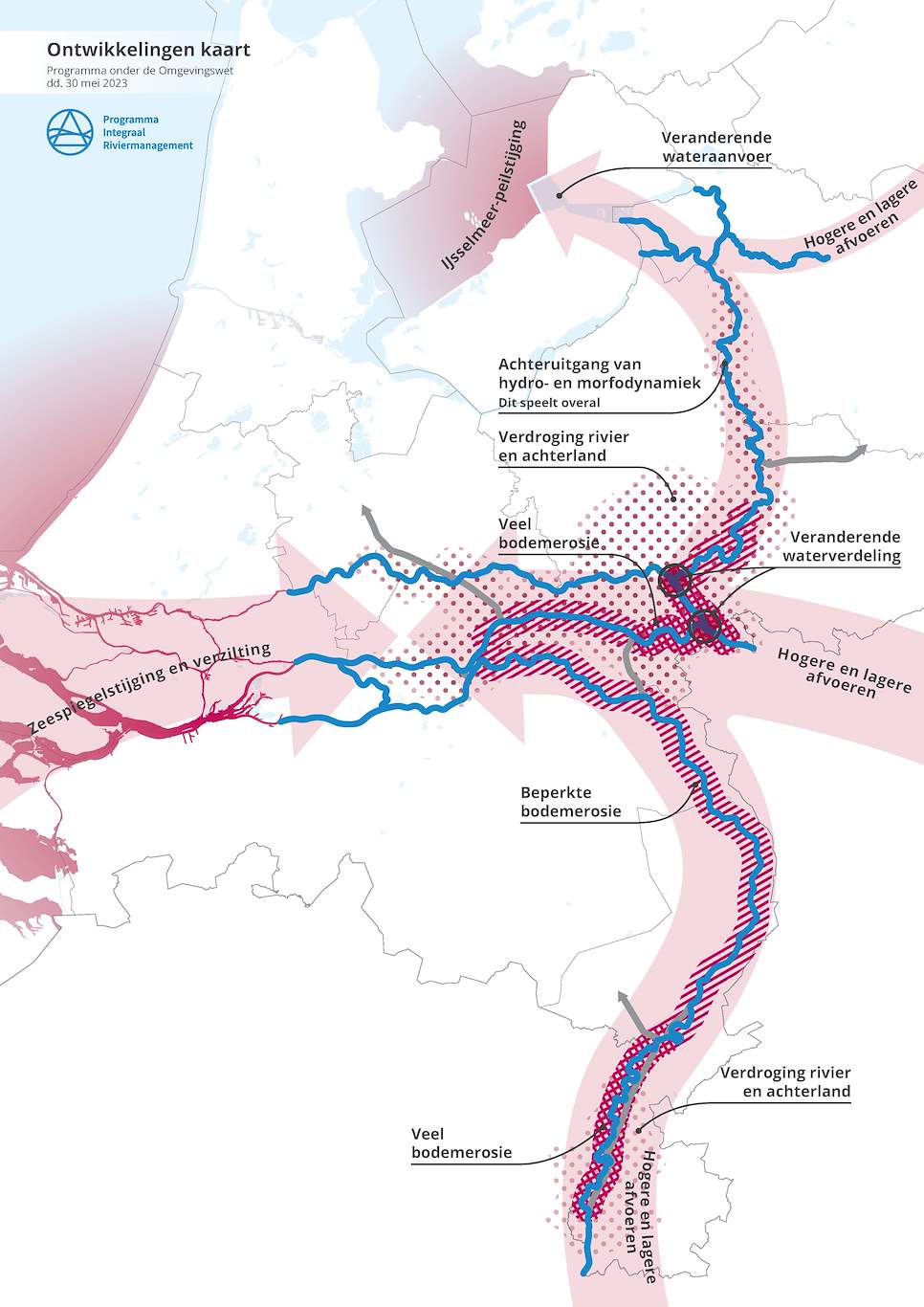 Deze afbeelding laat zien welke ontwikkelingen van invloed zijn op het project. Vanuit de Noordzee is er een ontwikkeling waarbij de zeespiegel stijgt en verzilting toeneemt. Vanuit de Maas, de Waal en de IJssel spelen hogere en lagere afvoeren een rol.